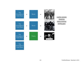 The
Principles of
Punk Rock
Music+ =
The Clash
The
Principles of
Punk Rock
Music+ =
The
Principles of
Punk Rock
Poetry+ =
Patti Smith
The
Principles of
Punk Rock
Leather Jackets
Swearing
Heavy drinking
Snifﬁng glue
8-4 PunkRockDevops - December 8, 2016
 
