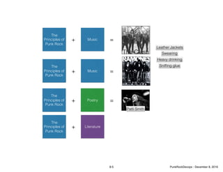 The
Principles of
Punk Rock
Music+ =
The Clash
The
Principles of
Punk Rock
Music+ =
The
Principles of
Punk Rock
Poetry+ =
Patti Smith
The
Principles of
Punk Rock
Literature+
Leather Jackets
Swearing
Heavy drinking
Snifﬁng glue
8-5 PunkRockDevops - December 8, 2016
 