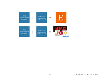 The
Principles of
DevOps
Software
Engineering+ =
The
Principles of
DevOps
Software
Engineering+ =
11-6 PunkRockDevops - December 8, 2016
 