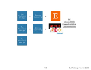 The
Principles of
DevOps
Software
Engineering+ =
The
Principles of
DevOps
Software
Engineering+ =
The
Principles of
DevOps
Git
CI/CD / Jenkins
Puppet/Chef/CfEng
Docker/Containers
14-2 PunkRockDevops - December 8, 2016
 