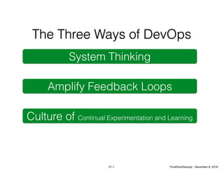 System Thinking
Amplify Feedback Loops
Culture of Continual Experimentation and Learning
The Three Ways of DevOps
21-1 PunkRockDevops - December 8, 2016
 