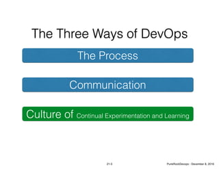System Thinking
Amplify Feedback Loops
Culture of Continual Experimentation and Learning
The Process
Communication
The Three Ways of DevOps
21-3 PunkRockDevops - December 8, 2016
 