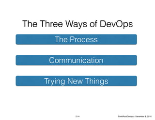 System Thinking
Amplify Feedback Loops
Culture of Continual Experimentation and Learning
The Process
Trying New Things
Communication
The Three Ways of DevOps
21-4 PunkRockDevops - December 8, 2016
 