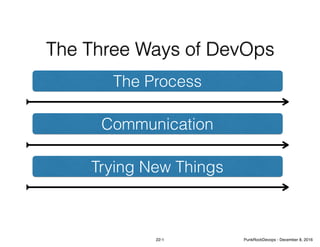 The Process
Communication
Trying New Things
The Three Ways of DevOps
22-1 PunkRockDevops - December 8, 2016
 