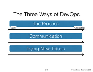 The Process
Communication
Trying New Things
The Three Ways of DevOps
AwesomeSuck
22-2 PunkRockDevops - December 8, 2016
 