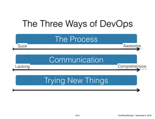 The Process
Communication
Trying New Things
The Three Ways of DevOps
AwesomeSuck
ComprehensiveLacking
22-3 PunkRockDevops - December 8, 2016
 