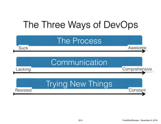 The Process
Communication
Trying New Things
The Three Ways of DevOps
AwesomeSuck
ComprehensiveLacking
ConstantResisted
22-4 PunkRockDevops - December 8, 2016
 
