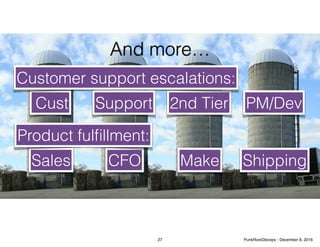 And more…
Cust Support 2nd Tier PM/Dev
Customer support escalations:
Sales CFO Make Shipping
Product fulﬁllment:
27 PunkRockDevops - December 8, 2016
 