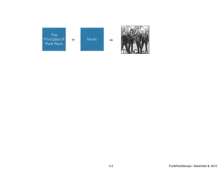 The
Principles of
Punk Rock
Music+ =
The Clash
5-3 PunkRockDevops - December 8, 2016
 
