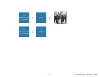 The
Principles of
Punk Rock
Music+ =
The Clash
The
Principles of
Punk Rock
Music+
5-4 PunkRockDevops - December 8, 2016
 