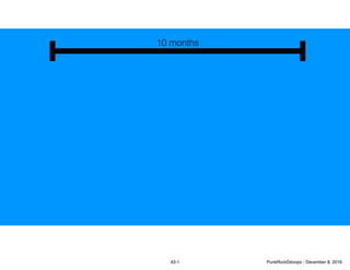 10 months
43-1 PunkRockDevops - December 8, 2016
 