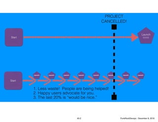 Start
Launch
!!!!!!!
Start
Launch! Launch! Launch! Launch!Launch! Launch! Launch! Launch!
PROJECT
CANCELLED!
1. Less waste! People are being helped!
2. Happy users advocate for you.
3. The last 20% is “would be nice.”
45-2 PunkRockDevops - December 8, 2016
 