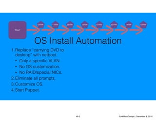 OS Install Automation
1.Replace “carrying DVD to
desktop” with netboot.
• Only a speciﬁc VLAN.
• No OS customization.
• No RAID/special NICs.
2.Eliminate all prompts.
3.Customize OS.
4.Start Puppet.
Start
Launch! Launch! Launch! Launch!Launch! Launch! Launch! Launch!
46-2 PunkRockDevops - December 8, 2016
 