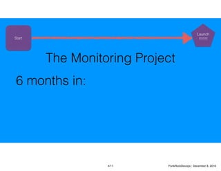 The Monitoring Project
6 months in:
Start
Launch
!!!!!!!
47-1 PunkRockDevops - December 8, 2016
 