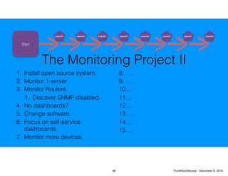 The Monitoring Project II
1. Install open source system.
2. Monitor 1 server.
3. Monitor Routers.
1. Discover SNMP disabled.
4. No dashboards?
5. Change software.
6. Focus on self-service
dashboards.
7. Monitor more devices.
8. …
9. …
10.…
11.…
12.…
13.…
14.…
15.…
Start
Launch! Launch! Launch! Launch!Launch! Launch! Launch! Launch!
48 PunkRockDevops - December 8, 2016
 
