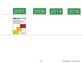 2001 201620142006
50-1 PunkRockDevops - December 8, 2016
 