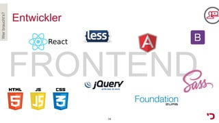 Werbraucht‘s?
14
Entwickler
 