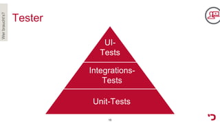 Tester
Werbraucht‘s?
Unit-Tests
Integrations-
Tests
UI-
Tests
15
 