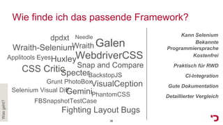 Wie finde ich das passende Framework?
CSS Critic
Grunt PhotoBox
PhantomCSS
Snap and Compare
Specter
FBSnapshotTestCase
dpdxt
Wraith
BackstopJS
Fighting Layout Bugs
Selenium Visual Diff
Huxley
Needle
Wraith-Selenium
Applitools Eyes
Gemini
Praktisch für RWD
Bekannte
Programmiersprache
Kostenfrei
CI-Integration
Gute DokumentationVisualCeption
Detaillierter Vergleich
Galen
WebdriverCSS
Wasgeht?
36
Kann Selenium
 