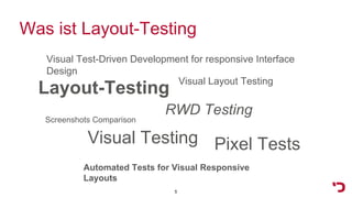 Layout-Testing
Visual Testing
RWD Testing
Automated Tests for Visual Responsive
Layouts
Visual Test-Driven Development for responsive Interface
Design
Pixel Tests
Screenshots Comparison
Visual Layout Testing
Was ist Layout-Testing
5
 