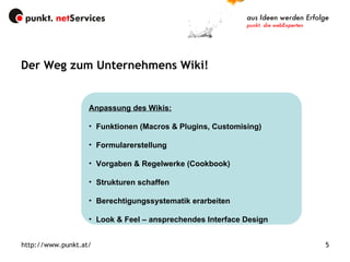 Der Weg zum Unternehmens Wiki! http://www.punkt.at/ Anpassung des Wikis: Funktionen (Macros & Plugins, Customising) Formularerstellung Vorgaben & Regelwerke (Cookbook) Strukturen schaffen Berechtigungssystematik erarbeiten Look & Feel – ansprechendes Interface Design 
