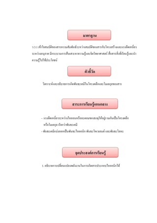 ว 3.1 เข้าใจสมบัติของสารความสัมพันธ์ระหว่างสมบัติของสารกับโครงสร้างและแรงยึดเหนี่ยว
ระหว่างอนุภาค มีกระบวนการสืบเสาะหาความรู้และจิตวิทยาศาสตร์ สื่อสารสิ่งที่เรียนรู้และนา
ความรู้ไปใช้ประโยชน์
วิเคราะห์และอธิบายการเกิดพัȨะเคมีในโครงผลึกและโมเลกุลของสาร
- แรงยึดเหนี่ยวระหว่างไอออนหรืออะตอมของธาตุให้อยู่รวมกันเป็นโครงผลึก
หรือโมเลกุล เรียกว่าพัȨะเคมี
- พัȨะเคมีแบ่งออกเป็นพันธะไอออนิก พันธะโคเวเลนต์ และพันธะโลหะ
1. อธิบายการเปลี่ยนแปลงพลังงานในการเกิดสารประกอบไอออนิกได้
ตัวชี้วัด
จุดประสงค์การเรียนรู้
สาระการเรียนรู้แกนกลาง
มาตรฐาน
 