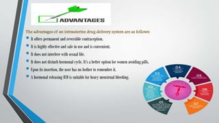 Intrauterine drug delivery system seventh sem | PDF