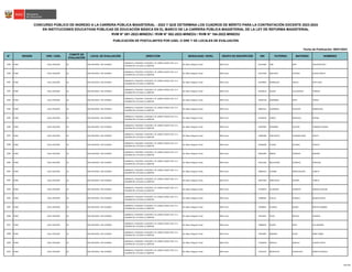 N° REGIÓN DRE / UGEL
COMITÉ DE
EVALUACIÓN
LOCAL DE EVALUACIÓN DIRECCIÓN MODALIDAD / NIVEL GRUPO DE INSCRIPCIÓN DNI PATERNO MATERNO NOMBRES
Fecha de Publicación: 08/01/2023
CONCURSO PÚBLICO DE INGRESO A LA CARRERA PÚBLICA MAGISTERIAL - 2022 Y QUE DETERMINA LOS CUADROS DE MÉRITO PARA LA CONTRATACIÓN DOCENTE 2023-2024
EN INSTITUCIONES EDUCATIVAS PÚBLICAS DE EDUCACIÓN BÁSICA EN EL MARCO DE LA CARRERA PÚBLICA MAGISTERIAL DE LA LEY DE REFORMA MAGISTERIAL
RVM N° 081-2022-MINEDU / RVM N° 082-2022-MINEDU / RVM N° 164-2022-MINEDU
PUBLICACIÓN DE POSTULANTES POR UGEL O DRE Y DE LOCALES DE EVALUACIÓN
2289 PUNO UGEL CRUCERO 02 056 CRUCERO / CM: 0229922
CARABAYA / CRUCERO / CRUCERO / JR. JORGE CHAVEZ 335 / A 3
CUADRAS DE LA PLAZA LA LIBERTAD
Ed. Básica Regular Inicial EBR Inicial 01553364 CARI ARPI AGUSTINA NELY
2290 PUNO UGEL CRUCERO 02 056 CRUCERO / CM: 0229922
CARABAYA / CRUCERO / CRUCERO / JR. JORGE CHAVEZ 335 / A 3
CUADRAS DE LA PLAZA LA LIBERTAD
Ed. Básica Regular Inicial EBR Inicial 01557639 MACHACA CACERES SULMA JANETH
2291 PUNO UGEL CRUCERO 02 056 CRUCERO / CM: 0229922
CARABAYA / CRUCERO / CRUCERO / JR. JORGE CHAVEZ 335 / A 3
CUADRAS DE LA PLAZA LA LIBERTAD
Ed. Básica Regular Inicial EBR Inicial 02428663 RODRIGUEZ YAHUA EDITH ANA
2292 PUNO UGEL CRUCERO 02 056 CRUCERO / CM: 0229922
CARABAYA / CRUCERO / CRUCERO / JR. JORGE CHAVEZ 335 / A 3
CUADRAS DE LA PLAZA LA LIBERTAD
Ed. Básica Regular Inicial EBR Inicial 02438178 QUISPE CALLOAPAZA TOMASA
2293 PUNO UGEL CRUCERO 02 056 CRUCERO / CM: 0229922
CARABAYA / CRUCERO / CRUCERO / JR. JORGE CHAVEZ 335 / A 3
CUADRAS DE LA PLAZA LA LIBERTAD
Ed. Básica Regular Inicial EBR Inicial 40581138 GARAMBEL SOTO TERESA
2294 PUNO UGEL CRUCERO 02 056 CRUCERO / CM: 0229922
CARABAYA / CRUCERO / CRUCERO / JR. JORGE CHAVEZ 335 / A 3
CUADRAS DE LA PLAZA LA LIBERTAD
Ed. Básica Regular Inicial EBR Inicial 40841541 LIZARRAGA PALACIOS ESMERALDA
2295 PUNO UGEL CRUCERO 02 056 CRUCERO / CM: 0229922
CARABAYA / CRUCERO / CRUCERO / JR. JORGE CHAVEZ 335 / A 3
CUADRAS DE LA PLAZA LA LIBERTAD
Ed. Básica Regular Inicial EBR Inicial 41449139 LARICO MACHACA RUFINA
2296 PUNO UGEL CRUCERO 02 056 CRUCERO / CM: 0229922
CARABAYA / CRUCERO / CRUCERO / JR. JORGE CHAVEZ 335 / A 3
CUADRAS DE LA PLAZA LA LIBERTAD
Ed. Básica Regular Inicial EBR Inicial 41607824 GAMARRA CALCINA VENANCIO EDGAR
2297 PUNO UGEL CRUCERO 02 056 CRUCERO / CM: 0229922
CARABAYA / CRUCERO / CRUCERO / JR. JORGE CHAVEZ 335 / A 3
CUADRAS DE LA PLAZA LA LIBERTAD
Ed. Básica Regular Inicial EBR Inicial 41881999 CARCAUSTO HUAMANTUMA JUDITH
2298 PUNO UGEL CRUCERO 02 056 CRUCERO / CM: 0229922
CARABAYA / CRUCERO / CRUCERO / JR. JORGE CHAVEZ 335 / A 3
CUADRAS DE LA PLAZA LA LIBERTAD
Ed. Básica Regular Inicial EBR Inicial 42489188 TICONA ALVAREZ ASUNTA
2299 PUNO UGEL CRUCERO 02 056 CRUCERO / CM: 0229922
CARABAYA / CRUCERO / CRUCERO / JR. JORGE CHAVEZ 335 / A 3
CUADRAS DE LA PLAZA LA LIBERTAD
Ed. Básica Regular Inicial EBR Inicial 44031844 MARIN CONDORI ROXANA
2300 PUNO UGEL CRUCERO 02 056 CRUCERO / CM: 0229922
CARABAYA / CRUCERO / CRUCERO / JR. JORGE CHAVEZ 335 / A 3
CUADRAS DE LA PLAZA LA LIBERTAD
Ed. Básica Regular Inicial EBR Inicial 45241248 MOLLINEDO ALANOCA DIONILDA
2301 PUNO UGEL CRUCERO 02 056 CRUCERO / CM: 0229922
CARABAYA / CRUCERO / CRUCERO / JR. JORGE CHAVEZ 335 / A 3
CUADRAS DE LA PLAZA LA LIBERTAD
Ed. Básica Regular Inicial EBR Inicial 46883510 CHAMBI MONTEAGUDO LISBETH
2302 PUNO UGEL CRUCERO 02 056 CRUCERO / CM: 0229922
CARABAYA / CRUCERO / CRUCERO / JR. JORGE CHAVEZ 335 / A 3
CUADRAS DE LA PLAZA LA LIBERTAD
Ed. Básica Regular Inicial EBR Inicial 46927503 PARICAHUA ZAPANA YANETH
2303 PUNO UGEL CRUCERO 02 056 CRUCERO / CM: 0229922
CARABAYA / CRUCERO / CRUCERO / JR. JORGE CHAVEZ 335 / A 3
CUADRAS DE LA PLAZA LA LIBERTAD
Ed. Básica Regular Inicial EBR Inicial 47358979 ALVARADO ALMONTE MAGNA SOLEDAD
2304 PUNO UGEL CRUCERO 02 056 CRUCERO / CM: 0229922
CARABAYA / CRUCERO / CRUCERO / JR. JORGE CHAVEZ 335 / A 3
CUADRAS DE LA PLAZA LA LIBERTAD
Ed. Básica Regular Inicial EBR Inicial 47884587 CCALLO CHOQUE BLANCA ROCIO
2305 PUNO UGEL CRUCERO 02 056 CRUCERO / CM: 0229922
CARABAYA / CRUCERO / CRUCERO / JR. JORGE CHAVEZ 335 / A 3
CUADRAS DE LA PLAZA LA LIBERTAD
Ed. Básica Regular Inicial EBR Inicial 70208341 HUANCA QUISPE BERTHA MARIBEL
2306 PUNO UGEL CRUCERO 02 056 CRUCERO / CM: 0229922
CARABAYA / CRUCERO / CRUCERO / JR. JORGE CHAVEZ 335 / A 3
CUADRAS DE LA PLAZA LA LIBERTAD
Ed. Básica Regular Inicial EBR Inicial 70519547 CHUSI SACACA CENAIDA
2307 PUNO UGEL CRUCERO 02 056 CRUCERO / CM: 0229922
CARABAYA / CRUCERO / CRUCERO / JR. JORGE CHAVEZ 335 / A 3
CUADRAS DE LA PLAZA LA LIBERTAD
Ed. Básica Regular Inicial EBR Inicial 70808192 QUISPE CRUZ EVA MARIBEL
2308 PUNO UGEL CRUCERO 02 056 CRUCERO / CM: 0229922
CARABAYA / CRUCERO / CRUCERO / JR. JORGE CHAVEZ 335 / A 3
CUADRAS DE LA PLAZA LA LIBERTAD
Ed. Básica Regular Inicial EBR Inicial 70970487 MAMANI PAIVA MARY ISABEL
2309 PUNO UGEL CRUCERO 02 056 CRUCERO / CM: 0229922
CARABAYA / CRUCERO / CRUCERO / JR. JORGE CHAVEZ 335 / A 3
CUADRAS DE LA PLAZA LA LIBERTAD
Ed. Básica Regular Inicial EBR Inicial 71658239 SONCCO SONCCO SULMA CYNTIA
2310 PUNO UGEL CRUCERO 02 056 CRUCERO / CM: 0229922
CARABAYA / CRUCERO / CRUCERO / JR. JORGE CHAVEZ 335 / A 3
CUADRAS DE LA PLAZA LA LIBERTAD
Ed. Básica Regular Inicial EBR Inicial 74255133 MONTALVO CARCAUSTO REBECA ESTRELLA
105/356
 