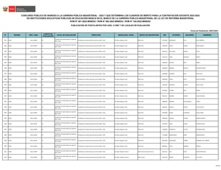 N° REGIÓN DRE / UGEL
COMITÉ DE
EVALUACIÓN
LOCAL DE EVALUACIÓN DIRECCIÓN MODALIDAD / NIVEL GRUPO DE INSCRIPCIÓN DNI PATERNO MATERNO NOMBRES
Fecha de Publicación: 08/01/2023
CONCURSO PÚBLICO DE INGRESO A LA CARRERA PÚBLICA MAGISTERIAL - 2022 Y QUE DETERMINA LOS CUADROS DE MÉRITO PARA LA CONTRATACIÓN DOCENTE 2023-2024
EN INSTITUCIONES EDUCATIVAS PÚBLICAS DE EDUCACIÓN BÁSICA EN EL MARCO DE LA CARRERA PÚBLICA MAGISTERIAL DE LA LEY DE REFORMA MAGISTERIAL
RVM N° 081-2022-MINEDU / RVM N° 082-2022-MINEDU / RVM N° 164-2022-MINEDU
PUBLICACIÓN DE POSTULANTES POR UGEL O DRE Y DE LOCALES DE EVALUACIÓN
3631 PUNO UGEL LAMPA 03
Pendiente de conformación por parte de
DRE / UGEL
Pendiente de conformación por parte de DRE / UGEL Ed. Básica Regular Inicial EBR Inicial 41574070 ERQUINIGO PALLI NELY AMANDA
3632 PUNO UGEL LAMPA 03
Pendiente de conformación por parte de
DRE / UGEL
Pendiente de conformación por parte de DRE / UGEL Ed. Básica Regular Inicial EBR Inicial 41838756 CHINO FLORES REINA AMELIA
3633 PUNO UGEL LAMPA 03
Pendiente de conformación por parte de
DRE / UGEL
Pendiente de conformación por parte de DRE / UGEL Ed. Básica Regular Inicial EBR Inicial 42020118 MULLISACA RAMOS ALICIA
3634 PUNO UGEL LAMPA 03
Pendiente de conformación por parte de
DRE / UGEL
Pendiente de conformación por parte de DRE / UGEL Ed. Básica Regular Inicial EBR Inicial 42311118 CCARI DELGADO FANNY
3635 PUNO UGEL LAMPA 03
Pendiente de conformación por parte de
DRE / UGEL
Pendiente de conformación por parte de DRE / UGEL Ed. Básica Regular Inicial EBR Inicial 42389782 BALLENA CRUZ JAMELY
3636 PUNO UGEL LAMPA 03
Pendiente de conformación por parte de
DRE / UGEL
Pendiente de conformación por parte de DRE / UGEL Ed. Básica Regular Inicial EBR Inicial 42669539 MAMANI ROSELLO ELEONOR YOSHIO
3637 PUNO UGEL LAMPA 03
Pendiente de conformación por parte de
DRE / UGEL
Pendiente de conformación por parte de DRE / UGEL Ed. Básica Regular Inicial EBR Inicial 42938409 CONDORI PAYE JUSTA YENI
3638 PUNO UGEL LAMPA 03
Pendiente de conformación por parte de
DRE / UGEL
Pendiente de conformación por parte de DRE / UGEL Ed. Básica Regular Inicial EBR Inicial 43035448 YUFRA VILCA SILVIA VICTORIA
3639 PUNO UGEL LAMPA 03
Pendiente de conformación por parte de
DRE / UGEL
Pendiente de conformación por parte de DRE / UGEL Ed. Básica Regular Inicial EBR Inicial 43323303 ESPINOZA CHAVEZ ERICK ALEXIS
3640 PUNO UGEL LAMPA 03
Pendiente de conformación por parte de
DRE / UGEL
Pendiente de conformación por parte de DRE / UGEL Ed. Básica Regular Inicial EBR Inicial 44282612 GUERRA PARI KAREN
3641 PUNO UGEL LAMPA 03
Pendiente de conformación por parte de
DRE / UGEL
Pendiente de conformación por parte de DRE / UGEL Ed. Básica Regular Inicial EBR Inicial 44321331 MAMANI TICONA GLADYS MELINA
3642 PUNO UGEL LAMPA 03
Pendiente de conformación por parte de
DRE / UGEL
Pendiente de conformación por parte de DRE / UGEL Ed. Básica Regular Inicial EBR Inicial 44886054 MAMANI INCAHUANACO CHARO
3643 PUNO UGEL LAMPA 03
Pendiente de conformación por parte de
DRE / UGEL
Pendiente de conformación por parte de DRE / UGEL Ed. Básica Regular Inicial EBR Inicial 46811831 HANCCO COPARI LUIS GUSTAVO
3644 PUNO UGEL LAMPA 03
Pendiente de conformación por parte de
DRE / UGEL
Pendiente de conformación por parte de DRE / UGEL Ed. Básica Regular Inicial EBR Inicial 70073968 QUISPE HALANOCA LESLIE KAREN
3645 PUNO UGEL LAMPA 03
Pendiente de conformación por parte de
DRE / UGEL
Pendiente de conformación por parte de DRE / UGEL Ed. Básica Regular Inicial EBR Inicial 70081058 CHOQUE VARGAS DEBORA MAGALY
3646 PUNO UGEL LAMPA 03
Pendiente de conformación por parte de
DRE / UGEL
Pendiente de conformación por parte de DRE / UGEL Ed. Básica Regular Inicial EBR Inicial 70175831 SALAS CHURA YENIFER THALIA
3647 PUNO UGEL LAMPA 03
Pendiente de conformación por parte de
DRE / UGEL
Pendiente de conformación por parte de DRE / UGEL Ed. Básica Regular Inicial EBR Inicial 71339876 QUISOCALA CUTIPA MILAGROS NERY
3648 PUNO UGEL LAMPA 03
Pendiente de conformación por parte de
DRE / UGEL
Pendiente de conformación por parte de DRE / UGEL Ed. Básica Regular Inicial EBR Inicial 77145689 NINACHOQUE GINEZ KARINA MICHEL
3649 PUNO UGEL LAMPA 03
Pendiente de conformación por parte de
DRE / UGEL
Pendiente de conformación por parte de DRE / UGEL Ed. Básica Regular Inicial EBR Inicial 80417048 SOLORZANO TORRES SHARMELY DEL CARMEN
3650 PUNO UGEL LAMPA 03
Pendiente de conformación por parte de
DRE / UGEL
Pendiente de conformación por parte de DRE / UGEL Ed. Básica Regular Inicial EBR Inicial 80449912 CUELA MAMANI BRIGIDA
3651 PUNO UGEL LAMPA 01
Pendiente de conformación por parte de
DRE / UGEL
Pendiente de conformación por parte de DRE / UGEL Ed. Básica Regular Primaria EBR Primaria Educación Física 02141115 COA RIVAS HELAR FRANCISCO
3652 PUNO UGEL LAMPA 01
Pendiente de conformación por parte de
DRE / UGEL
Pendiente de conformación por parte de DRE / UGEL Ed. Básica Regular Primaria EBR Primaria 02411139 PACORI HILAQUIJO LUCY RUTH
166/356
 