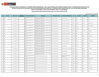N° REGIÓN DRE / UGEL
COMITÉ DE
EVALUACIÓN
LOCAL DE EVALUACIÓN DIRECCIÓN MODALIDAD / NIVEL GRUPO DE INSCRIPCIÓN DNI PATERNO MATERNO NOMBRES
Fecha de Publicación: 08/01/2023
CONCURSO PÚBLICO DE INGRESO A LA CARRERA PÚBLICA MAGISTERIAL - 2022 Y QUE DETERMINA LOS CUADROS DE MÉRITO PARA LA CONTRATACIÓN DOCENTE 2023-2024
EN INSTITUCIONES EDUCATIVAS PÚBLICAS DE EDUCACIÓN BÁSICA EN EL MARCO DE LA CARRERA PÚBLICA MAGISTERIAL DE LA LEY DE REFORMA MAGISTERIAL
RVM N° 081-2022-MINEDU / RVM N° 082-2022-MINEDU / RVM N° 164-2022-MINEDU
PUBLICACIÓN DE POSTULANTES POR UGEL O DRE Y DE LOCALES DE EVALUACIÓN
1409 PUNO UGEL CARABAYA 12
IES "POLITECNICO INDUSTRIAL" / CM:
1308790
CARABAYA / MACUSANI / MACUSANI / JR. AV GONZALES PRADA S/N
/ 1RA CUADRA DE LA IEP JORGE CHAVEZ
Ed. Básica Regular Secundaria EBR Secundaria Matemática 02439043 FLORES AUCATINCO ROGER
1410 PUNO UGEL CARABAYA 12
IES "POLITECNICO INDUSTRIAL" / CM:
1308790
CARABAYA / MACUSANI / MACUSANI / JR. AV GONZALES PRADA S/N
/ 1RA CUADRA DE LA IEP JORGE CHAVEZ
Ed. Básica Regular Secundaria EBR Secundaria Educación Física 20121117 ROBLES CAYCHO ELLEN LIZ
1411 PUNO UGEL CARABAYA 12
IES "POLITECNICO INDUSTRIAL" / CM:
1308790
CARABAYA / MACUSANI / MACUSANI / JR. AV GONZALES PRADA S/N
/ 1RA CUADRA DE LA IEP JORGE CHAVEZ
Ed. Básica Regular Secundaria EBR Secundaria Ciencias Sociales 29673453 MAMANI MOROCCO SOLEDAD ASUNCION
1412 PUNO UGEL CARABAYA 12
IES "POLITECNICO INDUSTRIAL" / CM:
1308790
CARABAYA / MACUSANI / MACUSANI / JR. AV GONZALES PRADA S/N
/ 1RA CUADRA DE LA IEP JORGE CHAVEZ
Ed. Básica Regular Secundaria EBR Secundaria Ciencias Sociales 40524311 ARIZACA CONDORI ARACELLY DOMINGA
1413 PUNO UGEL CARABAYA 12
IES "POLITECNICO INDUSTRIAL" / CM:
1308790
CARABAYA / MACUSANI / MACUSANI / JR. AV GONZALES PRADA S/N
/ 1RA CUADRA DE LA IEP JORGE CHAVEZ
Ed. Básica Regular Secundaria EBR Secundaria Comunicación 40797779 VILLANUEVA TUNI MANUEL
1414 PUNO UGEL CARABAYA 12
IES "POLITECNICO INDUSTRIAL" / CM:
1308790
CARABAYA / MACUSANI / MACUSANI / JR. AV GONZALES PRADA S/N
/ 1RA CUADRA DE LA IEP JORGE CHAVEZ
Ed. Básica Regular Secundaria EBR Secundaria Educación Física 41781406 VARGAS DE LA CRUZ JOSE GERMAN
1415 PUNO UGEL CARABAYA 12
IES "POLITECNICO INDUSTRIAL" / CM:
1308790
CARABAYA / MACUSANI / MACUSANI / JR. AV GONZALES PRADA S/N
/ 1RA CUADRA DE LA IEP JORGE CHAVEZ
Ed. Básica Regular Secundaria EBR Secundaria Educación Religiosa 42207043 COLCA SANCA HERNAN
1416 PUNO UGEL CARABAYA 12
IES "POLITECNICO INDUSTRIAL" / CM:
1308790
CARABAYA / MACUSANI / MACUSANI / JR. AV GONZALES PRADA S/N
/ 1RA CUADRA DE LA IEP JORGE CHAVEZ
Ed. Básica Regular Secundaria EBR Secundaria Comunicación 43555390 ROJAS MAMANI YANETH YESSICA
1417 PUNO UGEL CARABAYA 12
IES "POLITECNICO INDUSTRIAL" / CM:
1308790
CARABAYA / MACUSANI / MACUSANI / JR. AV GONZALES PRADA S/N
/ 1RA CUADRA DE LA IEP JORGE CHAVEZ
Ed. Básica Regular Secundaria EBR Secundaria Ciencias Sociales 44761734 CCARI CCONISLLA WILBERT
1418 PUNO UGEL CARABAYA 12
IES "POLITECNICO INDUSTRIAL" / CM:
1308790
CARABAYA / MACUSANI / MACUSANI / JR. AV GONZALES PRADA S/N
/ 1RA CUADRA DE LA IEP JORGE CHAVEZ
Ed. Básica Regular Secundaria EBR Secundaria Comunicación 46001489 QUISPE QUISPE DAVID WASHINGTON
1419 PUNO UGEL CARABAYA 12
IES "POLITECNICO INDUSTRIAL" / CM:
1308790
CARABAYA / MACUSANI / MACUSANI / JR. AV GONZALES PRADA S/N
/ 1RA CUADRA DE LA IEP JORGE CHAVEZ
Ed. Básica Regular Secundaria EBR Secundaria Comunicación 47133376 CCAMA INQUILLA MADONIO
1420 PUNO UGEL CARABAYA 12
IES "POLITECNICO INDUSTRIAL" / CM:
1308790
CARABAYA / MACUSANI / MACUSANI / JR. AV GONZALES PRADA S/N
/ 1RA CUADRA DE LA IEP JORGE CHAVEZ
Ed. Básica Regular Secundaria EBR Secundaria Inglés 70812464 CHEVALIER CANAZA YESENIA
1421 PUNO UGEL CARABAYA 12
IES "POLITECNICO INDUSTRIAL" / CM:
1308790
CARABAYA / MACUSANI / MACUSANI / JR. AV GONZALES PRADA S/N
/ 1RA CUADRA DE LA IEP JORGE CHAVEZ
Ed. Básica Regular Secundaria EBR Secundaria Educación para el Trabajo 80188575 VILCA PAREDES FREDY PORFIRIO
1422 PUNO UGEL CARABAYA 12
IES "POLITECNICO INDUSTRIAL" / CM:
1308790
CARABAYA / MACUSANI / MACUSANI / JR. AV GONZALES PRADA S/N
/ 1RA CUADRA DE LA IEP JORGE CHAVEZ
Ed. Básica Regular Secundaria EBR Secundaria Inglés 80202848 LAURA CALLOAPAZA RENE
1423 PUNO UGEL CARABAYA 12
IES "POLITECNICO INDUSTRIAL" / CM:
1308790
CARABAYA / MACUSANI / MACUSANI / JR. AV GONZALES PRADA S/N
/ 1RA CUADRA DE LA IEP JORGE CHAVEZ
Ed. Básica Regular Secundaria EBR Secundaria Inglés 80264201 JACOBO DELGADO MIGUEL PAUL
1424 PUNO UGEL CARABAYA 13
Pendiente de conformación por parte de
DRE / UGEL
Pendiente de conformación por parte de DRE / UGEL Ed. Básica Regular Secundaria
EBR Secundaria Desarrollo Personal,
Ciudadanía y Cívica
01334250 ESTRADA POCOHUANCA MARIO
1425 PUNO UGEL CARABAYA 13
Pendiente de conformación por parte de
DRE / UGEL
Pendiente de conformación por parte de DRE / UGEL Ed. Básica Regular Secundaria EBR Secundaria Comunicación 01700823 RAMOS CACERES HERBERT LEONARDO
1426 PUNO UGEL CARABAYA 13
Pendiente de conformación por parte de
DRE / UGEL
Pendiente de conformación por parte de DRE / UGEL Ed. Básica Regular Secundaria EBR Secundaria Educación Física 02168133 PALLARA TORRES FREDY ELOY
1427 PUNO UGEL CARABAYA 13
Pendiente de conformación por parte de
DRE / UGEL
Pendiente de conformación por parte de DRE / UGEL Ed. Básica Regular Secundaria EBR Secundaria Comunicación 02428937 SOLALIGUE JARA ELI HUGO
1428 PUNO UGEL CARABAYA 13
Pendiente de conformación por parte de
DRE / UGEL
Pendiente de conformación por parte de DRE / UGEL Ed. Básica Regular Secundaria EBR Secundaria Comunicación 02432993 LIMACHI CHOQUE JUSTO WALTER
1429 PUNO UGEL CARABAYA 13
Pendiente de conformación por parte de
DRE / UGEL
Pendiente de conformación por parte de DRE / UGEL Ed. Básica Regular Secundaria EBR Secundaria Arte y Cultura 29635902 TEJADA VIZCARRA GLORIA PETRONILA
1430 PUNO UGEL CARABAYA 13
Pendiente de conformación por parte de
DRE / UGEL
Pendiente de conformación por parte de DRE / UGEL Ed. Básica Regular Secundaria EBR Secundaria Arte y Cultura 40106300 YUCRA YUCRA HERNAN
65/356
 