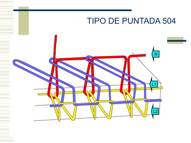 Puntadas clase 500 | PPT