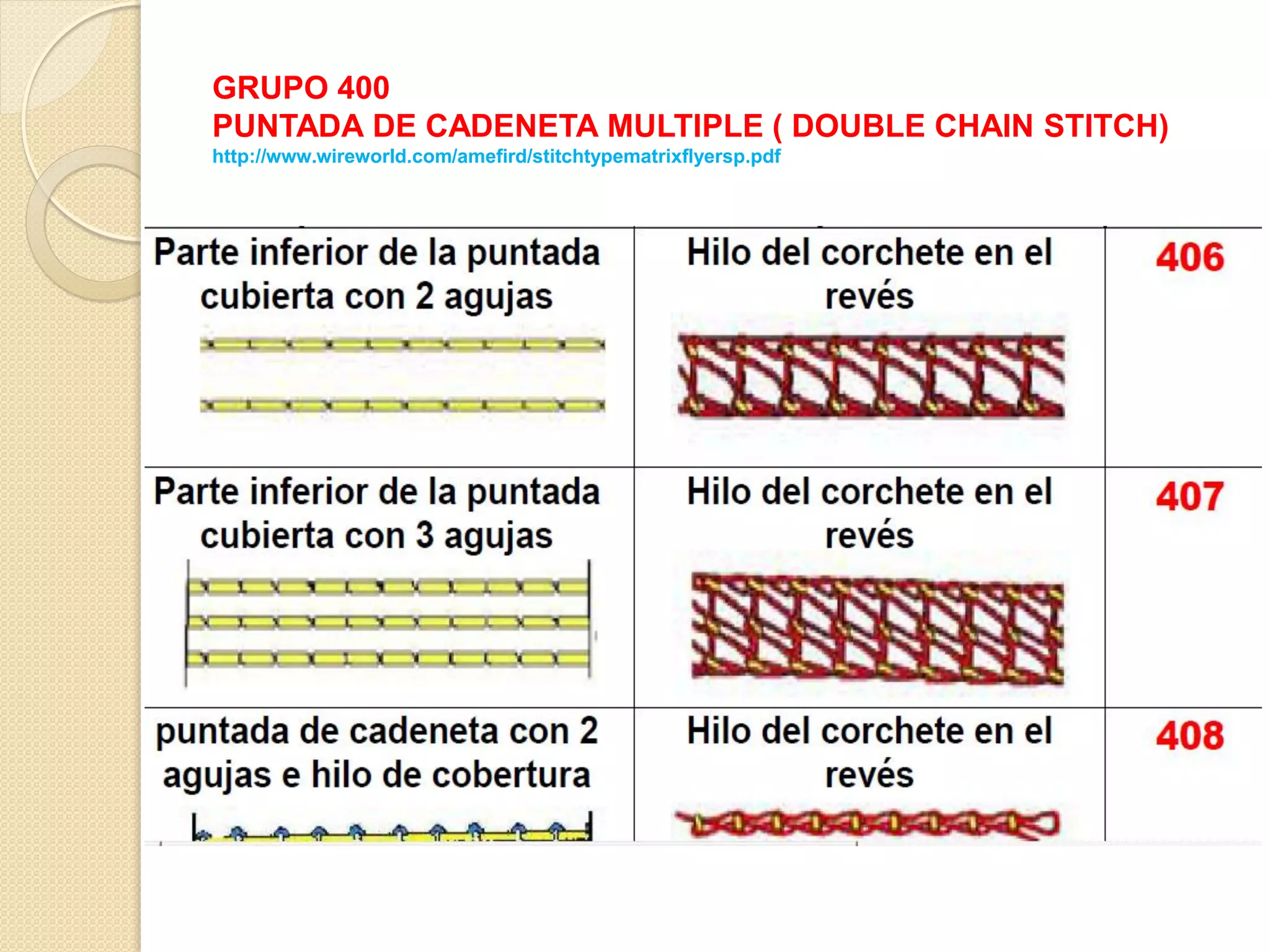 GRUPO 400
PUNTADA DE CADENETA MULTIPLE ( DOUBLE CHAIN STITCH)
http://www.wireworld.com/amefird/stitchtypematrixflyersp.pdf
 