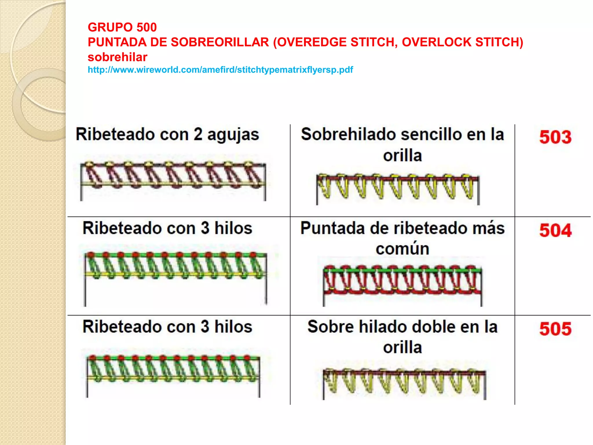 GRUPO 500
PUNTADA DE SOBREORILLAR (OVEREDGE STITCH, OVERLOCK STITCH)
sobrehilar
http://www.wireworld.com/amefird/stitchtypematrixflyersp.pdf
 