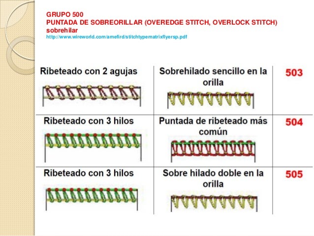 Puntadas y costuras