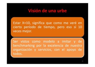 Visión de una urbe

Estar X+10, significa que como me veré en
cierto período de tiempo, pero eso sí 10
veces mejor.

Ser vistos como modelo a imitar y de
benchmarking por la excelencia de nuestra
organización y servicios, con el apoyo de
todos.
                                        35
 