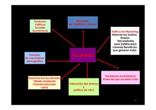 Presiones                   Mercado
       Políticas             de capitales y laboral
       Sociales
     Económicas                                             Política de Marketing
                                                            Detectar los Sueños,
                                                                    Deseos
                                                                  Necesidades
                                                              para Satisfacerlos
                                                             creando Beneficios
                                                             que generen Valor.
   Previsión                   La ciudad
de crecimiento
 demográfico




                                                       Previsiones económicas
  Aspectos Socioculturales                            Antes de que sucedan crisis
     •Medio Ambiente
     •Fuentes laborales      Valoración del entorno
          •otros                        y
                                política de I+D+i


                                                                              37
 