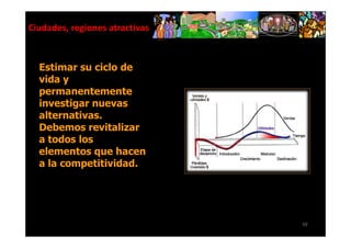 Ciudades, regiones atractivas


  Estimar su ciclo de
  vida y
  permanentemente
  investigar nuevas
  alternativas.
  Debemos revitalizar
  a todos los
  elementos que hacen
  a la competitividad.




                                59
 