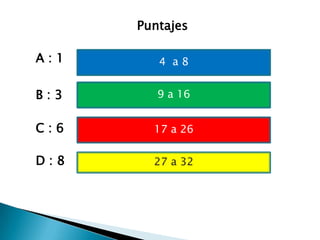 Puntajes

A:1      4 a8


B:3      9 a 16


C:6     17 a 26


D:8     27 a 32
 