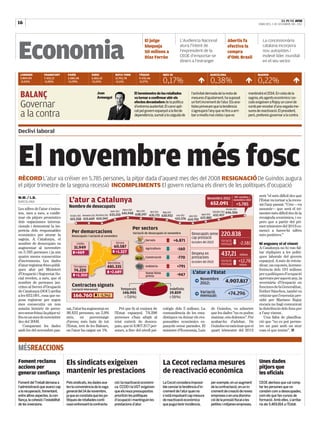 16   |                                                                                                                                                                                                                                                         EL PUNT AVUI
                                                                                                                                                                                                                                              DIMECRES, 5 DE DESEMBRE DEL 2012




Economia
                                                                                                                         El jutge                        L’Audiencia Nacional                                  Abertis fa                        La concessionària
                                                                                                                         bloqueja                        atura l’intent de                                     efectiva la                       catalana incorpora
                                                                                                                         50 milions a                    l’expresident de la                                   compra                            nou autopistes i
                                                                                                                         Díaz Ferrán                     CEOE d’emportar-se                                    d’OHL Brasil                      esdevé líder mundial
                                                                                                                                                         diners a l’estranger                                                                    en el seu sector


 LONDRES            FRANKFURT         PARÍS                   ZURIC                     NOVA YORK                  TÒQUIO                  IBEX-35                                           BARCELONA                                       MADRID
 5.869,04
 -0,04%
                    7.435,12
                    -0,00%
                                      3.580,48
                                      +0,39%
                                                              6.855,42
                                                              +0,24%
                                                                                        12.951,78
                                                                                        -0,11%
                                                                                                                   9.432,46
                                                                                                                   -0,27%                  0,17%                                k 0,38%                                           k 0,22%                              k
 BALANÇ                                                             Joan
                                                                    Armengol
                                                                                                                El termòmetre de les retallades
                                                                                                                va tornar a confirmar ahir els
                                                                                                                                                                     l’activitat derivada de la resta de
                                                                                                                                                                     mesures d’ajustament, ha suposat
                                                                                                                                                                                                                                       mantindrà el 2014. En vista de la
                                                                                                                                                                                                                                       sagnia, els agents econòmics i so-

 Governar                                                                                                       efectes devastadors de la política
                                                                                                                d’extrema austeritat. El canvi apli-
                                                                                                                cat pel govern espanyol a la llei de
                                                                                                                                                                     un fort increment de l’atur. Els ana-
                                                                                                                                                                     listes preveuen que la tendència
                                                                                                                                                                     s’agreujarà l’any que ve fins a arri-
                                                                                                                                                                                                                                       cials exigeixen a Rajoy un canvi de
                                                                                                                                                                                                                                       rumb per encetar d’una vegada me-
                                                                                                                                                                                                                                       sures de reactivació. El president,
 a la contra                                                                                                    dependència, sumat a la caiguda de                   bar a nivells mai vistos i que es                                 però, prefereix governar a la contra.



Declivi laboral




El novembre més fosc
RÈCORD L’atur va créixer en 5.785 persones, la pitjor dada d’aquest mes des del 2008 RESIGNACIÓ De Guindos augura
el pitjor trimestre de la segona recessió INCOMPLIMENTS El govern reclama els diners de les polítiques d’ocupació
M.M. / L.B.                                                                                                                                                                                                            Dif. octubre /         serà “el més difícil des que
                                                                                                                                                                                      Novembre 2012
BARCELONA                              L’atur a Catalunya                                                                                                                                    652.091
                                                                                                                                                                                                                      novembre 2012
                                                                                                                                                                                                                         +5.785
                                                                                                                                                                                                                                              l’Estat va tornar a la reces-
                                                                                                                                                                                                                                              sió l’any passat: “Crec —va
Les xifres de l’atur s’entes-
                                       Nombre de desocupats                                                                                                                                                   Octubre 2012                    assumir— que serà el tri-
                                                                                                 Febrer 2012     Març 2012
                                                                                   Gener 2012               Abril 2012                                                                        Setembre 2012   646.306
                                                                                   633.210 641.948 638.247 635.721 630.932
ten, mes a mes, a confir-                                                                                              Maig 2012                                                                                                              mestre més difícil des de la
                                        Octubre 2011 Novembre 2011 Desembre 2011                                                                      Juny 2012   Juliol 2012
                                                                                                                                                                                Agost 2012    632.457
mar els pitjors pronòstics              615.558 615.669 614.244                                                                                      615.576 614.792 622.882                                                                  recaiguda econòmica, i es-
dels organismes interna-                                                                                                                                                                                                                      pero que a partir del pri-
cionals i demostrar la im-                                                                                                                                                                                                                    mer trimestre del 2013 co-
perícia dels responsables
                                                                                                               Per sectors                                                                                                                    menci a haver-hi xifres
                                         Per demarcacions
econòmics per aturar la                  Desocupats i variació al novembre
                                                                                                               Variació de desocupats el novembre                    Desocupats sense
                                                                                                                                                                     cap prestació
                                                                                                                                                                                                       220.838                                més positives.”
sagnia. A Catalunya, el                                                                                                      S
                                                                                                                             Serveis                 +6.871                                            Variació
nombre de desocupats va                       Lleida                                     Girona                                                                      (octubre del 2012)                mensual               -2.581           Ni enguany ni el vinent
augmentar al novembre                      31.949                                     60.587                                 Agricultura                                                                                                      A Catalunya no hi van fal-
                                                                                                                                                      -160
en 5.785 persones i ja són
quatre mesos consecutius
                                            +469                                       +1.327
                                                                                                                             Co
                                                                                                                             Construcció               -770
                                                                                                                                                                     Despesa en
                                                                                                                                                                     prestacions
                                                                                                                                                                                                       437,21                milions
                                                                                                                                                                                                                                              tar rèpliques a les políti-
                                                                                                                                                                                                                                              ques laborals del govern
d’increments. Les dades                                                        Barcelona                                                                             (octubre del 2012)                Variació              +12,78           espanyol. A més de reivin-
d’atur registrat fetes públi-                                                                                                                                                                          mensual               milions          dicar, un cop més, la trans-
                                           Tarragona                          485.335                                        Indústria                +791
ques ahir pel Ministeri                    74.220                                                                                                                                                                                             ferència dels 191 milions
d’Ocupació i Seguretat So-                                                     +2.689                                        Sense feina                               L’atur a l’Estat                                                       per a polítiques d’ocupació
                                            +1.300                                                                           prèvia                   -947
cial revelen, a més, que el                                                                                                                                                     Novembre                                                      aprovats per aquest any, la
nombre de persones ins-                                                                                                                                                         2012:                         4.907.817                       secretària d’Ocupació en
crites al Servei d’Ocupació               Contractes signats                                                                                                                                                                                  funcions de la Generalitat,
                                         (variació interanual)                                  Temporals                                      Indefinits
de Catalunya (SOC) arriba                                                                        146.901                                       19.859                           Variació                        +74.296                       Esther Sànchez, també va
a les 652.091, cosa que su-                166.760                   ( -5,3%)                     (-7,6%)                                      (-16%)                           mensual:                                                      criticar que l’executiu pre-
posa registrar per segon                                                                                                                                                                                                                      sidit per Mariano Rajoy
mes consecutiu un nou                                                                                                                                                                                                                         encara no hagi comunicat
màxim històric de perso-             sat, l’atur ha augmentat en                          Pel que fa al conjunt de                         cològic dels 5 milions. La                        de Guindos, va admetre                           la distribució dels fons per
nes sense feina i la pitjor xi-      36.422 persones, un 5,9%                          l’Estat espanyol, 74.296                            contundència de les esta-                         que les dades “no es poden                       a l’any vinent.
fra en un mes de novembre            més, en percentatge                               persones s’han afegit al                            dístiques va deixar els res-                      matisar, són dolentes”. Per                          Una falta de planifica-
des del 2008.                        d’avenç més baix de tot                           trist exèrcit de desocu-                            ponsables econòmics es-                           acabar-ho d’adobar, De                           ció que “no es pot perme-
   Comparant les dades               l’Estat, tret de les Balears,                     pats, que té 4.907.817 per-                         panyols sense paraules. El                        Guindos va vaticinar que el                      tre un país amb un atur
amb les del novembre pas-            on l’atur ha caigut un 1%.                        sones, a frec del nivell psi-                       ministre d’Economia, Luis                         quart trimestre del 2012                         com el que tenim”. ■



MÉSREACCIONS
——————————————————————————————————————————————————————————————————————————————————————————————————————————————————————————————————————————————————————————————————————————————————————————————————————————————————————————————




Foment reclama                       Els sindicats exigeixen                                                                               La Cecot reclama mesures                                                                           Unes dades
accions per                                                                                                                                                                                                                                   pitjors que
generar confiança                    mantenir les prestacions                                                                              de reactivació econòmica                                                                           les oficials
Foment del Treball demana a          Pels sindicats, les dades ava-                    ció i la reactivació econòmi-                       La Cecot considera impossi-                       per exemple, en un augment                       CEOE alertava que cal comp-
l’administració que avanci cap       len la conveniència de la vaga                    ca. CCOO i la UGT exigeixen                         ble canviar la tendència d’in-                    de la contractació, en un in-                    tar les persones que no
a la recuperació, fomentant,         general del 14 de novembre,                       que els nous pressupostos                           crement de l’atur quan no                         crement de creació de noves                      consten com a desocupades,
entre altres aspectes, la con-       ja que es constata que les po-                    prioritzin les polítiques                           s’està impulsant cap mesura                       empreses o en una disminu-                       com els que fan cursos de
fiança, la cohesió i l’estabilitat   lítiques de retallades conti-                     d’ocupació i mantinguin les                         de reactivació econòmica                          ció de la pressió fiscal a les                   formació. Amb elles, s’arriba-
de les inversions.                   nuen enfonsant la contracta-                      prestacions d’atur.                                 que pugui tenir incidència,                       petites i mitjanes empreses.                     ria als 5.469.814 a l’Estat.
 