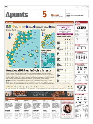 36   |                                                                                                                                                                                                                                                                                                       EL PUNT AVUI
                                                                                                                                                                                                                                                                                            DIMECRES, 5 DE DESEMBRE DEL 2012




Apunts                                                                                                              5                                  Dimecres
                                                                                                                                                       5 de desembre del 2012
                                                                                                                                                                                                                                         Sants
                                                                                                                                                                                                                                         Dalmaci, bisbe i màrtir; Crispí i Grat,
                                                                                                                                                                                                                                         màrtirs.




 El temps                                                                                                                                                         www.elpuntavui.cat/serveis/eltemps                                                                                            El joc
                                                                                                                                                                                                                                                                                            ■ ONCE
                             SURT                 ES PON              NOVA                     CREIXENT                    PLENA                       MINVANT                                                                                                                                            Sorteig 4 de desembre



 El temps d’avui
                             8.02 h               17.22 h             13 desembre              20 desembre

                                                                                                                Demà
                                                                                                                           28 novembre                 6 desembre

                                                                                                                                                                                           Ara el teu bitllet al mòbil
                                                                                                                                                                                                                                                                                                      67.002




                                                                                                                                                                         360829-1060159®
                                                                                                                                                                                                                                                                                            número                                                               euros
                                                                                                                                                                                           Tot el que de veritat necessites,
                                                                                                                                                                                                                                                                                            67.002 .............................................. 35.000
                                                                                                                                                                                                   només en un clic
                                                                                                                                                                                                                                                                                            67.001 ........................................................... 500
                                                                                                                                                                                           902 320 320                          www.renfe.com                                               67.003 ........................................................... 500
                                                                                                                                                                                                                                                                                            terminacions                                                         euros
                                                                                                                                                                        Temperatures i pluges                                                                                               7.002 ................................................................ 200
                                                                                                                                                                                                                               Temperatures Pluges (l/m2 )                                    002 .................................................................... 20
                                                                                                                                                                                                                                                  Abans-
                                                                                                                                                                        ESTACIÓ
                                                                                                                                                                                                                               Màx. Mín. Ahir
                                                                                                                                                                                                                                                   d'ahir
                                                                                                                                                                                                                                                                                               02 ......................................................................... 6
                                                                                                                                                                        Amposta
                                                                                                                                                                        Amposta                                                15.2 7.7                         0             0                 2 .............................................................. 1,50
                                                                                                                                                                        Banyoles
                                                                                                                                                                        Banyoles                                               14.8 4.6                         0             0                 6 (desena de miler) ................ 1,50
                                                                                                                                                                        Barcelona
                                                                                                                                                                        Barcelona-Barcelona -                                  15.4     8                       0             0
                                                                                                                                                                        Berga
                                                                                                                                                                        Berga-Santuari de
                                                                                                                                                                        El Perelló
                                                                                                                                                                        El Perelló
                                                                                                                                                                                                                                8.6 0.3
                                                                                                                                                                                                                               13.8 10.3
                                                                                                                                                                                                                                                                0
                                                                                                                                                                                                                                                                0
                                                                                                                                                                                                                                                                              0
                                                                                                                                                                                                                                                                              0
                                                                                                                                                                                                                                                                                            ■ TRIO
                                                                                                                                                                                                                                                                                                          Sorteig 4 de desembre
                                                                                                                                                                        El Vendrell
                                                                                                                                                                                                                                                                                                        8                         7                      2
                                                                                                                                                                        El Vendrell                                               12 5.9                        0             0
                                                                                                                                                                        Girona
                                                                                                                                                                        Girona                                                 15.3 0.3                         0             0
                                                                                                                                                                        La Bisbal d'Empordà
                                                                                                                                                                        La Bisbal d'Empordà                                    15.9     2                       0             0
                                                                                                                Isobàric d’avui                                         La Seu d'Urgell
                                                                                                                                                                        La Seu d'Urgell                                        10.3 -0.4                        0             0
                                                                                                                al migdia                                               Lleida
                                                                                                                                                                        Lleida-Raimat                                          12.4 4.3                         0             0             ■ SUPER 10
                                                                                                                                                                        Òdena                                                  12.0 4.0                         0             0                           Sorteig 4 de desembre
                                                                                                                                                                        Olot
                                                                                                                                                                        Olot                                                     3.5 1.3                        0             0
                                                                                                                                                      A                                                                                                                                         02               03              05              06             07
                                                                                                                                                                        Roses                                                  12.0 6.0                         0             0
                                                                                                                     A                                       D                                                                                                                                  10               16              21              23             37
                                                                                                                                                                        Sabadell
                                                                                                                                                                        Sabadell-Sabadell - Parc                                15.1 6.7                        0             0
                                                                                                                                                                                                                                                                                                38               40              48              50             51
                                                                                                                                                                        Tarragona
                                                                                                                                                                        Tarragona-Tarragona -                                  16.8 11.2                        0             0
                                                                                                                                  A                  1000                                                                                                                                       54               55              57              59             61
                                                                                                                                                                        Tàrrega
                                                                                                                    1015




                                                                                                                                                                                                                                 7.0 3.0                        0             0
                                                                                                                                              100




                                                                                                                                                                                                                                                                                                                        Diana: 10
                                                                                                                                                                        Ulldemolins
                                                                                                                                                 5




                                                                                                                                                                        Ulldemolins                                              9.5 4.6                        0             0
                                                                                                                                                                        Vallirana
                                                                                                                                                                        Vallirana                                              10.6 9.1                         0             0
                                                                                                                                       1010




                                                                                                                                                                             v
                                                                                                                                                                        Vielha
                                                                                                                                                                        Vielha e Mijaran                                         3.1 -0.5                     4.6             0
                                                                                                                                  101




                                                                                                                                                      D          D                                                                                                                          ■ BONOLOTO
                                                                                                                                    1020
                                                                                                                                     5




                                                                                                                           1025
                                                                                                                                                                        Vila-rodona
                                                                                                                                                                        Vila-rodona                                            12.7     8                       0             0
                                                                                                                           A                                            Vilassar de Mar
                                                                                                                                                                        Vilassar de Mar                                        10.3 7.4                         0             0                           Sorteig 4 de desembre

                                                                                        l’Alguer
                                                                                                                                                                        Alacant
                                                                                                                                                                        Andorra
                                                                                                                                                                                                                                  16
                                                                                                                                                                                                                                   5
                                                                                                                                                                                                                                        8
                                                                                                                                                                                                                                       -1                                                            02 03 06
                                                                                                                                                                                                                                                                                                     12 16 49
  Nevades al Pirineu i núvols a la resta
                                                                                                                                                                        Castelló de la Plana                                      19    7
                                                                                                                                                                        Palma                                                     15    8                                                            Complementari                      Reintegrament


  Durant la primera meitat del dia el cel estarà entre mig i molt ennuvolat, amb núvols alts i mitjans
                                                                                                                                                                        Perpinyà
                                                                                                                                                                        València
                                                                                                                                                                                                                                  12
                                                                                                                                                                                                                                  17
                                                                                                                                                                                                                                        7
                                                                                                                                                                                                                                        7                                                                    36                                    7
                                                                                                                                                                        Berlín                                                     3   -2                                                                Guanyadors                                              euros
  sobretot a la meitat nord de Catalunya, si bé a punts del prelitoral sud la nuvolositat serà més abundant i
                                                                                                                                                                        Brussel·les                                                5    2                                                   6                       0                               Pot
  compacta. A partir del migdia la nuvolositat minvarà fins a quedar serè o poc ennuvolat a la tarda. Al                                                                                                                                                                                    5+C                     2                         78.969,74
                                                                                                                                                                        Londres                                                    6    1
  Pirineu s’esperen nevades, que al vessant nord seran més extenses i continuades i a la resta seran febles i                                                                                                                                                                               5                     116                            680,77
                                                                                                                                                                        Madrid                                                    12    2
  més disperses. Les temperatures baixaran lleugerament, tant les mínimes com les màximes.
                                                                                                                                                                        París                                                      7    3                                                   4                   5.188                             24,10
  La mar: Entre maror i forta maror al nord del cap de Creus i marejol amb àrees de maror a la resta.                                                                   Praga                                                      2   -1                                                   3                  95.531                              4,00
                                                                                                                                                                        Roma                                                      14    6
  Demà: Cel serè o poc ennuvolat, amb núvols alts i mitjans. Al centre del dia es formaran intervals de
                                                                                                                                                                        Temperatures d’ahir i precipitacions
  núvols baixos al sud de la Costa Brava i nord del litoral central. A la Val d’Aran estarà cobert fins al migdia.                                                      d’abans-d’ahir i d’ahir fins a les 20.00 hores.                                                                     ■ EUROMILLONES
                                                                                                                                                                                                                                                                                                          Sorteig 4 de desembre
                                                                                                                                                                                                                                                      A                    D                         05 10 28
  Sol Clarianes Núvols alts Ruixats Pluja Ennuvolat Tempesta Pedra   Neu   Vent fluix Moderat Fort   Calitja Boirina Boira Mar plana Arrissada Marejol Maror Forta maror                    Càlid                      Oclús   Fred              Anticicló Depressió
                                                                                                                                                                                                                                                                                                       29 44
                                                                                                                                                                                                                                                                                                     Estrelles 02                                     04


                                                                                                                                                                                                                                                                                            ■ LOTO 6/49
                                                                                                                                                                                                                                                                                                          Sorteig 1 de desembre


 L’horòscop                                                                                                                                                      www.elpuntavui.cat/serveis/horoscop
                                                                                                                                                                                                                                                                                                     06 23 27
                                                                                                                                                                                                                                                                                                     29 35 48
ÀRIES                      TAURE                        BESSONS                      CRANC                          LLEÓ                                    VERGE                                                                                                                             Plus          Complementari                      Reintegrament

                                                                                                                                                                                                                                                                                              0                    26                                     1
21/03-20/04                21/04-20/05                  21/05-21/06                  22/06-22/07                    23/07-23/08                             24/08-23/09
Vigila amb les cai-        Si vols aprofitar bé         Parla i dialoga              Les teves respostes            No et prenguis la                       És un bon dia per a
gudes: avui tindràs        el dia, no programis         abans de prendre             podrien ferir una              feina com una obli-                     la seducció. Podries                                                                                                                                    Jòquer 749700
molta predisposició        mil activitats. Admi-        una determinació,            persona que esti-              gació. Pensa també                      trobar-te una perso-                                                                                                                         Guanyadors                                              euros
a les relliscades pe-      nistra el temps i            perquè un malentès           mes. Pensa dos                 a estar amb la famí-                    na especial que feia
rilloses.                  pensa quines són             pot provocar dis-            cops les teves pa-             lia i els amics.                        temps que no veies.                                                                                                             6/6 Plus 0 2.579.335,47
                                                                                                                                                                                                                                                                                            6/6         0 1.289.667,74
                                                                                                                                                                                                    116737-1049397Vw




                           les prioritats.              cussions.                    raules.
                                                                                                                                                                                                                                                                                            5/6+C Plus 0     114.795,41
BALANÇA                    ESCORPIÓ                     SAGITARI                     CAPRICORN                      AQUARI                                  PEIXOS                                                                                                                          5/6+C       0     57.397,71
24/09-23/10                24/10-22/11                  23/11-21/12                  22/12-20/01                    21/01-18/02                             19/02-20/03                                                                                                                     5/6 Plus 2         1.470,52
Hauràs de prendre          Obtindràs ingressos          Els teus amics et            El millor que pots             Dia una mica boig.                      Avui estaràs a prop                                                                                                             5/6         1        735,26
decisions impor-           extres que no espe-          donaran l’estabilitat        fer avui és descon-            No permetis que la                      de la família i hau-                                                                                                            4/6 Plus 44           87,00
tants per al teu fu-       raves. Aprèn a es-           que tant necessites          nectar el mòbil i              teva part més racio-                    ràs d’ajudar una                                                                                                                4/6        81         43,50
tur sentimental.           talviar. No et preci-        aquests dies. No             aïllar-te del món, ai-         nal s’imposi i deixa’t                  persona que està
Deixa’t portar pel         pitis a l’hora de            t’aïllis d’ells.             xí podràs gaudir               portar pels impul-                      passant un moment                                   Precio máximo: 1,21 €/min Red fija, 1,57 €/min Red móv. IVA incluido.
                                                                                                                                                                                                                                                                                            3/6+Plus 762           13,22
romanticisme.              comprar.                                                  d’un dia tranquil.             sos.                                    crític.
                                                                                                                                                                                                                                Mayores de 18 años. Der Magier SL.
                                                                                                                                                                                                         Apdo. Correos 422. CP 17001 Girona. Cláusulas LOPD y LSSICE en www.textolegal.es   3/6     1.810           6,61
 