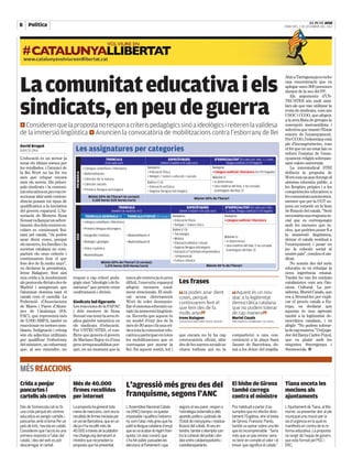 |
8 Política           |                                                                                                                                                                                                        EL PUNT AVUI
                                                                                                                                                                                                             DIMECRES, 5 DE DESEMBRE DEL 2012




La comunitat educativa i els
                                                                                                                                                                                                             Ahir a Tarragona ja es va fer
                                                                                                                                                                                                             una concentració que va
                                                                                                                                                                                                             aplegar unes 300 persones
                                                                                                                                                                                                             davant de la seu del PP.



sindicats, en peu de guerra
                                                                                                                                                                                                                 Els arguments d’US-
                                                                                                                                                                                                             TEC-STES són molt simi-
                                                                                                                                                                                                             lars als que van utilitzar la
                                                                                                                                                                                                             resta de sindicats, com ara
                                                                                                                                                                                                             USOC i CCOO, que afegeix
                                                                                                                                                                                                             a la seva llista de greuges la
a Consideren que la proposta no respon a criteris pedagògics sinó a ideològics i reiteren la validesa                                                                                                        concepció mercantilista i
                                                                                                                                                                                                             selectiva que manté l’Estat
de la immersió lingüística a Anuncien la convocatòria de mobilitzacions contra l’esborrany de llei                                                                                                           entorn de l’ensenyament.
                                                                                                                                                                                                             Per CCOO, l’esborrany està
David Brugué                                                                                                                                                                                                 ple d’incongruències, com
BARCELONA                              Les assignatures per categories                                                                                                                                       el fet que en un estat laic es
                                                                                                                                                                                                             reforci l’estatus de l’ense-
L’educació és un sector ja                                           TRONCALS                                         ESPECÍFIQUES                         D’ESPECIALITAT (En cada curs: máx. 1 i, a més,    nyament religiós sobrepas-
tocat els últims mesos per                                          (5 en cada curs)                            (mínim 3-màxim 4 en cada curs)                     llengua cooficial si n’hi hagués)         sant valors universals.
les retallades, i l’anunci de                      • Llengua castellana i literatura                  Sempre:                                            Sempre:                                                 La intersindical STEI
la llei Wert no ha fet res                                                                            • Educació física                                  • Llengua cooficial i literatura (si n’hi hagués)   defineix la proposta de
                                        PRIMÀRIA




                                                   • Matemàtiques
més que crispar encara                                                                                • Religió / Valors culturals i socials             Màxim 1:                                            Wert com un atac ferotge al
                                                   • Ciències de la natura
més els nervis. Els princi-                                                                           Entre 1 i 2:                                       • A determinar                                      sistema educatiu públic, a
                                                   • Ciències socials
pals sindicats i la comuni-                                                                           • Educació artística                               • Una matèria del bloc 2 no cursada                 les llengües pròpies i a les
                                                   • Primera llengua estrangera                       • Segona llengua estrangera                          (continguts del bloc 2)
tat educativa en pes van re-                                                                                                                                                                                 competències educatives a
accionar ahir amb contun-                              Mínim 50% de l’horari (6 cursos):                                                   Màxim 50% de l’horari                                             les comunitats autònomes,
dència posant tot tipus de                               3.150 hores (525 hores/curs)                                                                                                                        mentre que per la UGT su-
qualificatius a la iniciativa                                                  TRONCALS                                           ESPECÍFIQUES               D’ESPECIALITAT (en cada curs: máx.              posa un torpede en la línia
del govern espanyol. L’As-                                                (nombre de matèries: 5+1)                         (mínim 3-màxim 4 en cada curs)  1 i, a més, llengua cooficial si n’hi hagués)    de flotació del català. “Serà
sociació de Mestres Rosa                             TRONCALS GENERALS (5)            TRONCALS D’OPCIÓ (Se’n cursa 1) Sempre:                               Sempre:                                          necessària una resposta so-
Sensat va llançar un adver-                        • Llengua castellana i literatura                                  • Educació física                     • Llengua cooficial i literatura                 cial que es correspongui
timent: des dels centres es-                                                                                          • Religió / Valors ètics                                                               amb les mesures que in-
colars es continuarà llui-                         • Primera llengua estrangera                                       Entre 1 i 3:                                                                           clou, que podrien posar fi a
tant pel català. “Ja poden                                                                                            • Tecnologia                                                                           la immersió lingüística,
                                        ESO




                                                   • Geografia i història            • Matemàtiques A                                                       Màxim 1:
anar dient coses, perquè                                                                                              • Música                                                                               deixar el català residual a
                                                   • Biologia i geologia             • Matemàtiques B                 • Educació plàstica i visual          • A determinar
els mestres, les famílies i la                                                                                                                              • Una matèria del bloc 2 no cursada              l’ensenyament i posar en
                                                   • Física i química                                                 • Segona llengua estrangera
societat catalana no com-                                                                                                                                     (continguts del bloc 2)                        joc la cohesió social al
                                                                                                                      • Iniciació a l’activitat emprenedora
partirà els seus criteris i                        • Matemàtiques                                                       i empresarial
                                                                                                                                                                                                             nostre país”, conclou el sin-
continuarem fent el que                                                                                               • Cultura clàssica                                                                     dicat.
fem des de fa molts anys”,                                        Mínim 50% de l’horari (3 cursos):                                                                                                              No només des del món
                                                                      1.575 hores (525 hores/curs)                                                Màxim 50 % de l’horari
va declarar la presidenta,                                                                                                                                                                                   educatiu es va rebutjar la
Irene Balaguer, fent així                                                                                                                                                                                    nova ingerència estatal.
una crida a la insubmissió           respon a cap criteri peda-                        tasca als centres ja és prou                                                                                          També ho van fer entitats
als protocols dictats des de         gògic sinó “ideològic i de fa-                    difícil, l’executiu espanyol            Les frases
                                                                                                                               ———————————————————————————————————————————————————————————————————————
                                                                                                                                                                                                             catalanistes com ara Òm-
Madrid i assegurant que              natisme” que pretén crear                         afegeix mesures total-                                                                                                nium Cultural. La pre-
l’alumnat domina tant el             confrontació i divisió.                           ment irracionals. El sindi-             “Ja poden anar dient                      “Aquest és un nou                   sidenta, Muriel Casals, que
català com el castellà. La                                                             cat acusa directament                   coses, perquè                             atac a la legitimitat               era a Brussel·les per expli-
Federació d’Associacions             Sindicats bel·ligerants                           Wert de voler desmante-                 continuarem fent el                       democràtica catalana                car el procés català a Eu-
de Mares i Pares d’Alum-             Les reaccions de la FAPAC                         llar el sistema educatiu ca-            que fem des de fa                         que no podem tolerar                ropa, va declarar que
nes de Catalunya (FA-                i dels mestres de Rosa                            talà i la immersió lingüísti-           molts anys”                               de cap manera”                      aquesta és una agressió
PAC), que representa més             Sensat van tenir la seva rè-                      ca. Recorda que aquest és               Irene Balaguer                            Muriel Casals                       també a la legitimitat de-
de 2.000 AMPA, també va              plica gairebé mimètica en                         un model d’èxit des de fa               ASSOCIACIÓ MESTRES ROSA SENSAT            PRESIDENTA D’ÒMNIUM CULTURAL        mocràtica catalana, i va
reaccionar en termes sem-            els sindicats d’educació.                         més de 30 anys i fa una cri-                                                                                          afegir: “No podem tolerar-
blants. Indignació i rebuig          Per USTEC-STES, el con-                           da a tota la comunitat edu-                                                                                           la de cap manera.” O el juga-
són els adjectius utilitzats         flicte que genera el govern                       cativa a participar en totes            que encara no hi ha cap                   comparteixi a una con-              dor del Barça Carles Puyol,
per qualificar l’esborrany           de Mariano Rajoy és d’una                         les mobilitzacions que es               convocatòria oficial, ahir                centració a la plaça Sant           que va piular amb les
del ministre, un esborrany           greu irresponsabilitat per-                       convoquin per aturar la                 des de les xarxes socials se              Jaume de Barcelona, de-             etiquetes #wertgonya i
que, al seu entendre, no             què, en un moment que la                          llei. En aquest sentit, tot i           citava tothom qui no la                   mà a les dotze del migdia.          #somescola. ■



MÉS REACCIONS
——————————————————————————————————————————————————————————————————————————————————————————————————————————————————————————————————————————————————————————————————————————————————————————————————————————————————————————————




Crida a penjar                       Més de 40.000                                     L’agressió més greu des del                                                       El bisbe de Girona                  Tiana enceta les
pancartes i                          firmes recollides                                                                                                                   també carrega                       mocions als
cartells als centres                 per internet                                      franquisme, segons l’ANC                                                          contra el ministre                  ajuntaments
Des de Somescola.cat es fa           La proposta ha generat tota                       L’Assemblea Nacional Catala-            segons el seu parer, respon a             Poc habituat a parlar d’as-         L’Ajuntament de Tiana, al Ma-
una crida perquè els centres         mena de reaccions, com ara la                     na (ANC) tampoc va quedar               l’estratègia sistemàtica dels             sumptes que no afectin direc-       resme, va presentar ahir al ple
educatius es pengin cartells i       recollida de firmes iniciada per                  impassible i qualifica l’esborra-       aparells polítics i judicials de          tament l’Església, ahir el bisbe    municipal una moció per la
pancartes amb el lema Per un         un veí de Barcelona, que en un                    ny com l’atac més greu que ha           l’Estat de menyspreu i residua-           de Girona, Francesc Pardo,          via d’urgència en la qual es
país de tots, l’escola en català.    dia ja n’ha recollit més de                       patit la llengua catalana d’ençà        lització del català. Al seu en-           també va opinar sobre una llei      manifesta en contra de la re-
Consideren que l’acció és una        40.000 a través de la platafor-                   que es va acabar el règim fran-         tendre, també s’atempta con-              que és incomprensible. “Seria       forma educativa. La proposta
primera resposta a l’atac del        ma change.org demanant al                         quista. Un atac covard, que             tra la cohesió del poble i divi-          més que un pas enrere: seria        va sorgir de l’equip de govern,
català, i des del web es pot         ministre que reconsideri la                       s’ha fet públic passades les            deix entre catalanoparlants i             no tenir en compte el valor i el    que està format pel PSC i
descarregar el cartell.              proposta que ha presentat.                        eleccions al Parlament i que,           castellanoparlants.                       tresor que significa el català.”    ERC.
 