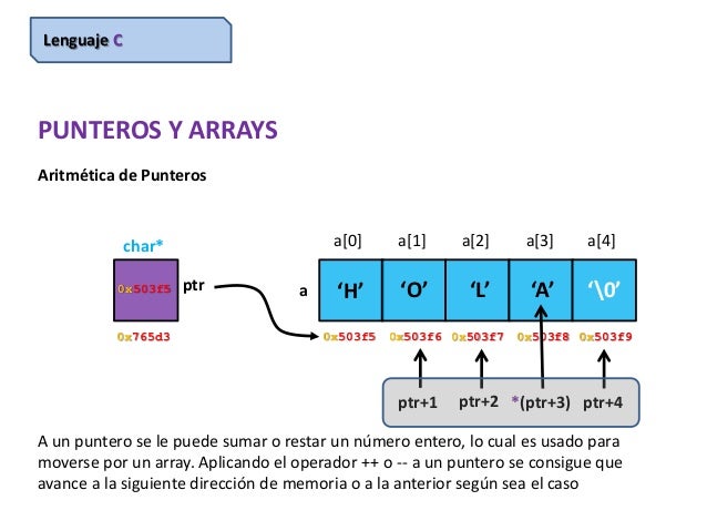 Punteros en c