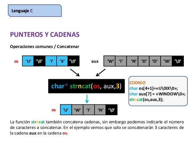 Punteros en c