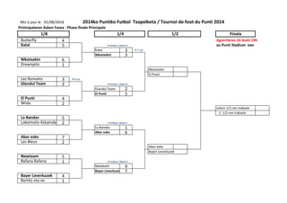 Mis à jour le 2014ko Puntiko Futbol Txapelketa / Tournoi de foot du Punti 2014
Printzipalaren Azken Fasea - Phase finale Principale
Butterfly 4 Agorrilaren 16 Août 19h
Katxi 5 A Partidua / Match A au Punti Stadium -ean
Katxi 3 4-7 a.p
Nikotxekin 3
Nikotxekin 6
Dreampitx 1
Nikotxekin
El Punti
Les Romains 3 3-6 a.p
Glandul Team 3 B Partidua / Match B
Glandul Team 2
El Punti 5
El Punti 4
Wisla 2
Lehen 1/2-ren Irabazle
2. 1/2-ren Irabazle
La Bandas 5
Lokomotiv Azkainda 2 C Partidua / Match C
La Bandas 1
Aber eske 6
Aber eske 7
Les Bleus 2
Aber eske
Bayer Leverkuzek
Newteam 5
Bafana Bafana 1 D Partidua / Match D
Newteam 4
Bayer Leverkuze 7
Bayer Leverkuzek 4
Bortitz eta on 1
1/21/41/8 Finala
01/08/2014
 