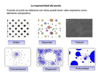 La expresividad del punto
Cuando el punto se relaciona con otros puede tener valor expresivo como
elemento compositivo.
OrdenOrden DesordenDesorden
ConcentraciónConcentración DispersiónDispersión ProfundidadProfundidad
TexturaTextura
 