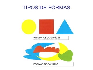 TIPOS DE FORMAS
FORMAS GEOMÉTRICASFORMAS GEOMÉTRICAS
FORMAS ORGÁNICASFORMAS ORGÁNICAS
 