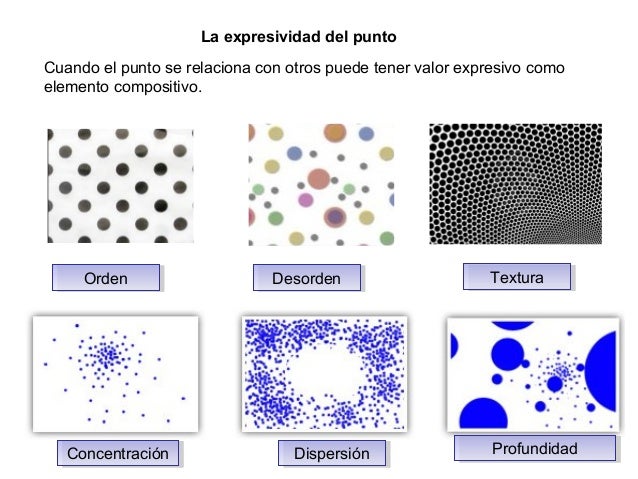 La expresividad del punto
Cuando el punto se relaciona con otros puede tener valor expresivo como
elemento compositivo.
Or...
