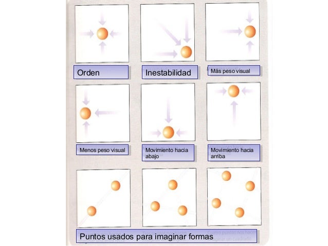 OrdenOrden InestabilidadInestabilidad Más peso visualMás peso visual
Menos peso visualMenos peso visual Movimiento hacia
a...