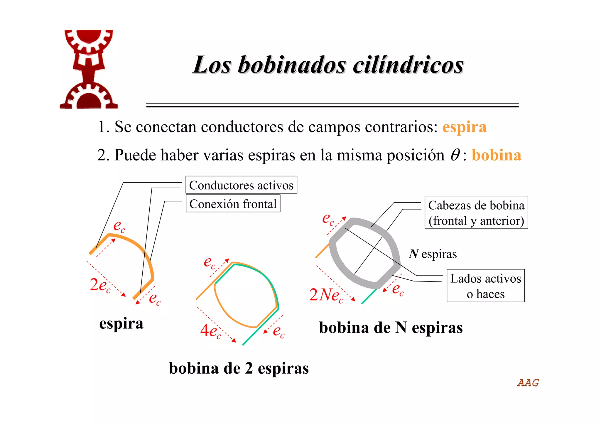 Punto 10  Bobinados Ppt