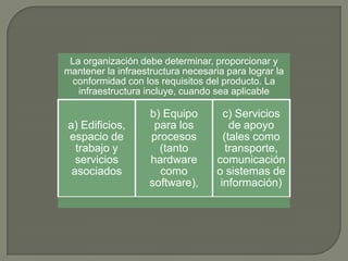 La organización debe determinar, proporcionar y
mantener la infraestructura necesaria para lograr la
conformidad con los requisitos del producto. La
infraestructura incluye, cuando sea aplicable

a) Edificios,
espacio de
trabajo y
servicios
asociados

b) Equipo
para los
procesos
(tanto
hardware
como
software),

c) Servicios
de apoyo
(tales como
transporte,
comunicación
o sistemas de
información)

 
